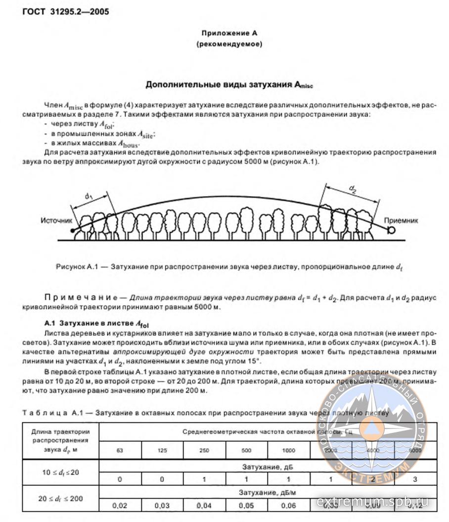 gost_31295.2_att_a.jpg